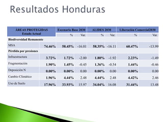 Resultados Regionales - AP