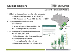 Divisão Madeira
                                                 Auto-suficiência em Madeira

 209 mil hectares de terras com florestas plantadas
      • 324 fazendas nas regiões de SP, MG e RS
      • 19% florestas com Pinus. 100% Eucalipto em 2014
 250 milhões de árvores plantadas
      • Carbon free
      • 16.300 hectares de área plantada / ano                               MG
      • 52 árvores plantadas por minuto                                 SP
 5.100.000 m3 de produção anual de madeira                           RS
      • Corte entre 6 e 7 anos
      • Baixa distância entre florestas e fábricas
      • Aumento da produtividade
      • Conservação de florestas nativas
      • Florestas certificadas (FSC e ISO14.001)

                                                          1960  2010
                                                                             20
 