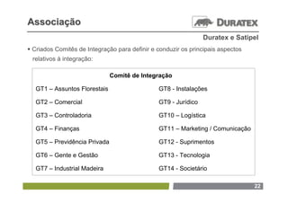 Associação
                                                                Duratex e Satipel
 Criados Comitês de Integração para definir e conduzir os principais aspectos
 relativos à integração:

                              Comitê de Integração

  GT1 – Assuntos Florestais                    GT8 - Instalações

  GT2 – Comercial                              GT9 - Jurídico

  GT3 – Controladoria                          GT10 – Logística

  GT4 – Finanças                               GT11 – Marketing / Comunicação

  GT5 – Previdência Privada                    GT12 - Suprimentos

  GT6 – Gente e Gestão                         GT13 - Tecnologia

  GT7 – Industrial Madeira                     GT14 - Societário

                                                                                 22
 
