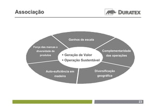 Associação




                               Ganhos de escala

      Força das marcas e
        diversidade de                                 Complementaridade
          produtos          Geração de Valor            das operações
                            Operação Sustentável


               Auto-suficiência em                Diversificação
                     madeira                       geográfica




                                                                           23
 