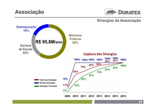 Associação
                                                                 Sinergias da Associação
Sobreposição
    18%
                                            Melhores
                                            Práticas
             R$ 95,8M/ano                     60%
  Ganhos
 de Escala
   22%                                                 Captura das Sinergias
                                              100% 100% 100% 100% 100% 100% 100%
                                                                  94% 97%
                                                        82% 90%             100%
                                                  70%                  93%
                                                                  87%
                                              60%            78%
                                                           67%
               Total das Sinergias    19%            55%
               Demais Sinergias
               Sinergias Florestais   11%      33%
                                      1%

                                       2009 2010 2011 2012 2013 2014 2015 2016

                                                                                      24
 