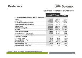 Destaques
                                                                 Estrutura Financeira Equilibrada
                                                                       Pro Forma




                                          (1)




(1) jun/09 e set/09: EBITDA dos últimos doze meses, recorrente
                                                                                               31
 