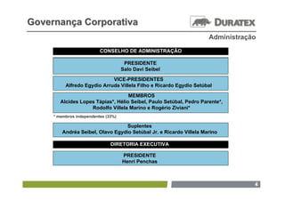 Governança Corporativa
                                                                     Administração
                          CONSELHO DE ADMINISTRAÇÃO

                                      PRESIDENTE
                                     Salo Davi Seibel

                             VICE-PRESIDENTES
          Alfredo Egydio Arruda Villela Filho e Ricardo Egydio Setúbal

                                    MEMBROS
        Alcides Lopes Tápias*, Hélio Seibel, Paulo Setúbal, Pedro Parente*,
                    Rodolfo Villela Marino e Rogério Ziviani*
     * membros independentes (33%)

                                   Suplentes
         Andréa Seibel, Olavo Egydio Setúbal Jr. e Ricardo Villela Marino

                               DIRETORIA EXECUTIVA

                                     PRESIDENTE
                                     Henri Penchas



                                                                                 4
 