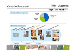 Cenário Favorável
                                                       Segmentos Atendidos
  Vendas em 2008 por segmento                     Construção
                                      Outros
                                                     46%
                                      21,5%
                                      21 5%
                                                         Construção
                                                            44,7%
                                     Móveis
                                     33,8%




  Ciclo médio de construção




       6 meses            12 meses      6 meses


                                                                         8
 