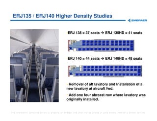 ERJ135 / ERJ140 Higher Density Studies


                                                  •ERJ 135 = 37 seats                ERJ 135HD = 41 seats




                                                  •ERJ 140 = 44 seats                ERJ 140HD = 48 seats




                                                  • Removal of aft lavatory and Installation of a
                                                  new lavatory at aircraft fwd.
                                                  • Add one four abreast row where lavatory was
                                                  originally installed.


The information contained herein is property of Embraer and shall not be copied or used without Embraer´s written consent
 