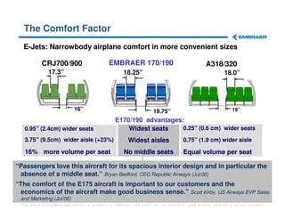 The Comfort Factor
  E-Jets: Narrowbody airplane comfort in more convenient sizes

           CRJ700/900                        EMBRAER 170/190                                 A318/320
              17.3”                                 18.25”                                            18.0”




                           16”                                     19.75”                                 19”

                                                E170/190 advantages:
   0.95” (2.4cm) wider seats                        Widest seats    0.25” (0.6 cm) wider seats

   3.75” (9.5cm) wider aisle (+23%)                   Widest aisles               0.75” (1.9 cm) wider aisle

   16% more volume per seat                         No middle seats               Equal volume per seat

“Passengers love this aircraft for its spacious interior design and in particular the
 absence of a middle seat.” Bryan Bedford, CEO Republic Airways (Jul/06)
“The comfort of the E175 aircraft is important to our customers and the
 economics of the aircraft make good business sense.” Scott Kirby, US Airways EVP Sales
 and Marketing (Jul/06)
 The information contained herein is property of Embraer and shall not be copied or used without Embraer´s written consent
 