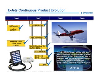 E-Jets Continuous Product Evolution

          2006                            2007                           2008                            2009


  HUD Repeater                      ETOPS 190 (75’)
       +
   LVTO 170



                                 Steep Approach 170

    New Higher Thrust
      Engine Version
       CF34-10E7                 CAT III A Autoland 175
                                 CAT III HGS 190

                                        CAT III HGS 195                “… (E-190 flightcrew) will be able to fly
                                                                       “… (E-190 flightcrew) will be able to fly
                                                                       every approach the same way, in good
                                                                       every approach the same way, in good
                                       CAT III B 170                   weather and in bad, from the left seat or
                                                                       weather and in bad, from the left seat or
                                       CAT III A Autoland190           the right seat, to ILS-equipped runways
                                                                       the right seat, to ILS-equipped runways
                                                                       or on non-precision approaches”
                                                                       or on non-precision approaches”
                                                                       Usto Schutz, JetBlue’s VP (E190 Program)
                                                                        Usto Schutz, JetBlue’s VP (E190 Program)
                                                      EFB

                                                                                         E170/190
The information contained herein is property of Embraer and shall not be copied or used without Embraer´s written consent
 