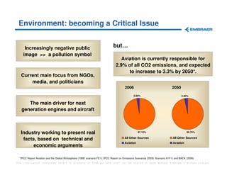 Environment: becoming a Critical Issue


     Increasingly negative public                                             but…
    image >> a pollution symbol
                                                                                   Aviation is currently responsible for
                                                                                2.9% of all CO2 emissions, and expected
                                                                                      to increase to 3.3% by 2050*.
   Current main focus from NGOs,
       media, and politicians
                                                                                       2006                                   2050
                                                                                              2.90%                                  3.30%


      The main driver for next
   generation engines and aircraft



   Industry working to present real                                                               97.10%                                  96.70%

                                                                                       All Other Sources                      All Other Sources
    facts, based on technical and
                                                                                       Aviation                               Aviation
         economic arguments

  *IPCC Report Aviation and the Global Atmosphere (1999; scenario FE1); IPCC Report on Emissions Scenarios (2000; Scenario A1F1) and BACK (2006)
The information contained herein is property of Embraer and shall not be copied or used without Embraer´s written consent
 