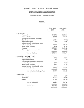 EMBRAER - EMPRESA BRASILEIRA DE AERONÁUTICA S.A.

                     BALANÇO PATRIMONIAL CONSOLIDADO

                      Em milhares de Reais – Legislação Societária



                                      ATIVO:



                                                         30 de Junho,        31 de Março,
                                                             2001                2001

CIRCULANTE:
      Disponível                                              2.912.789           2.527.916
      Contas a Receber                                          796.299             510.781
      Provisão para créditos de liquidação
       Duvidosa                                                 (41.374)            (32.787)
      Impostos a recuperar                                       37.624              15.945
      Imposto de renda e contribuição social
       sobre créditos fiscais                                   197.889             229.602
      Outras contas a receber                                     54.060              50.798
      Estoques                                                1.760.151           1.427.548
      Despesas pagas antecipadamente                              18.371              18.749
                                                             -------------       -------------
                Total do Circulante                           5.735.809           4.748.552
                                                             -------------       -------------
REALIZÁVEL A LONGO PRAZO
       Contas a Receber                                          62.308              51.250
       Impostos a Recuperar                                         905                 510
       Empréstimos compulsórios, garantias e
         outros depósitos                                        13.900              13.318
       Outras contas a receber                                   96.651              77.203
       Imposto de renda e contribuição social
        sobre créditos fiscais                                  165.953             164.346
                                                             -------------       -------------
                Total do Realizável a Longo Prazo               339.717             306.627
                                                             -------------       -------------
PERMANENTE
     Investimentos                                                 9.908               8.952
     Imobilizado                                                623.225             564.996
     Diferido                                                   345.674             296.793
                                                             -------------       -------------
                Total do permanente                             978.807             870.741
                                                             -------------       -------------
                Total do ativo                                7.054.333           5.925.920
                                                            ========            ========
 
