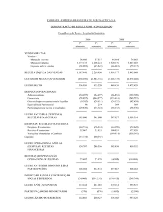 EMBRAER - EMPRESA BRASILEIRA DE AERONÁUTICA S.A.

                       DEMONSTRAÇÃO DE RESULTADOS - CONSOLIDADO

                              Em milhares de Reais – Legislação Societária

                                                          2000                                    2001
                                                    o                                  o
                                                  2.                1º.              2.                     1o.
                                              trimestre          semestre        trimestre               semestre

VENDAS BRUTAS:
  Vendas -
    Mercado Interno                                 36.408            57.557           44.484                  74.603
    Mercado Externo                             1.177.133         2.208.224        1.920.376               3.447.603
    Imposto sobre vendas                           (26.093)          (45.845)         (46.683)                (79.117)
                                              --------------     -------------   --------------          --------------
RECEITA LÍQUIDA DAS VENDAS                      1.187.448         2.219.936        1.918.177               3.443.089

CUSTO DOS PRODUTOS VENDIDOS                      (850.498)       (1.584.716)      (1.048.739)             (1.970.660)
                                              --------------     -------------   --------------          --------------
LUCRO BRUTO                                       336.950           635.220          869.438               1.472.429
                                              --------------     -------------   --------------          --------------
DESPESAS OPERACIONAIS:
  Administrativas                                  (34.497)          (64.497)         (66.858)              (103.728)
  Comerciais                                       (78.037)        (144.177)        (133.618)               (249.721)
  Outras despesas operacionais líquidas             (9.592)          (29.951)         (24.152)                (42.459)
  Equivalência Patrimonial                                96              219              369                     369
  Participação nos lucros e resultados             (29.830)          (35.724)         (48.152)                (58.576)
                                               -------------     -------------   --------------           -------------
LUCRO ANTES DAS (DESPESAS)
  RECEITAS FINANCEIRAS                            185.090           361.090          597.027               1.018.314
                                               -------------     -------------   --------------           -------------
(DESPESAS) RECEITAS FINANCEIRAS:
   Despesas Financeiras                           (44.716)          (76.124)         (44.298)                (74.649)
   Receitas Financeiras                            32.067            53.635          100.035                 177.028
   Variações Monetárias e Cambiais                                                  (149.914)               (310.341)
Líquidas                                           (47.734)          (50.045)
                                               -------------     -------------   --------------           -------------
LUCRO OPERACIONAL APÓS AS
  (DESPESAS) RECEITAS                             124.707           288.556          502.850                 810.352
  FINANCEIRAS
                                               -------------     -------------   --------------           -------------
RECEITAS (DESPESAS) NÃO
  OPERACIONAIS LÍQUIDAS                             23.697            23.978          (4.983)                (10.088)
                                               -------------     -------------   --------------           -------------
LUCRO ANTES DOS IMPOSTOS E DAS
  PARTICIPAÇÕES                                   148.404           312.534          497.867                 800.264
                                               -------------     -------------   --------------           -------------
IMPOSTO DE RENDA E CONTRIBUIÇÃO
  SOCIAL E DIFERIDOS                              (34.960)        (101.531)        (158.413)                (240.749)
                                               -------------     -------------   --------------           -------------
LUCRO APÓS OS IMPOSTOS                             113.444          211.003          339.454                 559.515
                                               -------------     -------------    -------------           -------------
PARTICIPAÇÃO DOS MINORITÁRIOS                         (576)              (576)        (1.052)                  (2.390)
                                              --------------     -------------   --------------           -------------
LUCRO LÍQUIDO DO EXERCÍCIO                         112.868          210.427          338.402                 557.125
 