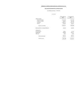 EMBRAER - EMPRESA BRASILEIRA DE AERONÁUTICA S.A.

                       BALANÇO PATRIMONIAL CONSOLIDADO

                            Em milhares de Reais – USGAAP


                                      ATIVO

                                                            30 de junho de      31 de março de
                                                                 2001                2001
CIRCULANTE:
   Disponibilidades                                             2.912.789             2.599.709
   Contas a receber                                               754.925               491.569
   Estoques                                                     1.889.237             1.627.165
   Outros                                                         307.286               324.365
                                                                ------------          -----------
      Total do circulante                                       5.864.237             5.042.808

REALIZÁVEL A LONGO PRAZO:                                          444.963              439.999

PERMANTE
Investimentos                                                       16.961                15.553
Imobilizado                                                       769.940               681.621
Diferido                                                             1.205                 1.656
                                                                  ----------             ---------
      Total do permante                                           788.106               698.830
                                                                 ------------         ------------
      Total do ativo                                             7.097.306            6.181.637
                                                                 =======              =======
 