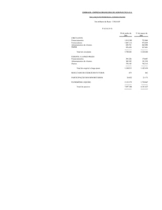 EMBRAER - EMPRESA BRASILEIRA DE AERONÁUTICA S.A.

                       BALANÇO PATRIMONIAL CONSOLIDADO

                             Em milhares de Reais – USGAAP


                                        PASSIVO

                                                             30 de junho de      31 de março de
                                                                  2001                2001
CIRCULANTE:
Financiamentos                                                    1.014.389              755.064
Fornecedores                                                      1.067.112              973.839
Adiantamentos de clientes                                           650.741              662.090
Outros                                                              976.439              937.691
                                                                  ------------         ------------
      Total do circulante                                         3.708.681            3.328.684

EXIGIVEL A LONGO PRAZO
Financiamentos                                                      293.226              178.887
Adiantamentos de clientes                                           369.182              181.254
Outros                                                              578.145              742.313
                                                                   ----------           -----------
      Total do exigível a longo prazo                             1.240. 53
                                                                         5             1.102.454

RESULTADO DE EXERCÍCIOS FUTUROS                                          475                  461

PARTICIPAÇÃO DOS MINORITÁRIOS                                        24.022               21.171

PATRIMÔNIO LÍQUIDO                                                2.123.575            1.728.867
                                                                  ------------          -----------
      Total do passivo                                            7.097.306            6.181.637
                                                                  =======              =======
 