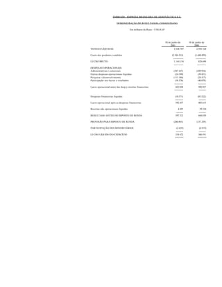 EMBRAER - EMPRESA BRASILEIRA DE AERONÁUTICA S.A.

                        DEMONSTRAÇÃO DE RESULTADOS - CONSOLIDADO

                                     Em milhares de Reais – USGAAP




                                                                     30 de junho de         30 de junho de
                                                                          2001                   2000
VENDAS LÍQUIDAS                                                              3.528.707             2.505.528

Custo dos produtos vendidos                                                (2.384.553)           (1.680.829)
                                                                            -------------         -------------
LUCRO BRUTO                                                                  1.144.154               824.699
                                                                             ------------           -----------
DESPESAS OPERACIONAIS:
Administrativas e comerciais                                                 (347.167)             (229.916)
Outras despesas operacionais líquidas                                          (24.199)             (39.451)
Pesquisa e desenvolvimento                                                   (111.184)              (24.317)
Participação nos lucros e resultados                                           (58.576)             (40.078)
                                                                              -----------            ----------
Lucro operacional antes das desp.e receitas financeiras                        603.028               490.937
                                                                              -----------             ---------

Despesas financeiras líquidas                                                 (10.571)              (85.322)
                                                                              ----------             ---------
Lucro operacional após as despesas financeiras                                592.457                405.615

Receitas não operacionais líquidas                                               4.855                39.224
                                                                               ---------             ---------
RESULTADO ANTES DO IMPOSTO DE RENDA                                            597.312               444.839

PROVISÃO PARA IMPOSTO DE RENDA                                               (260.401)             (137.329)

PARTICIPAÇÃO DOS MINORITÁRIOS                                                  (2.439)               (6.919)
                                                                               ---------             ---------
LUCRO LÍQUIDO DO EXERCÍCIO                                                    334.472               300.591
                                                                              ======                ======
 