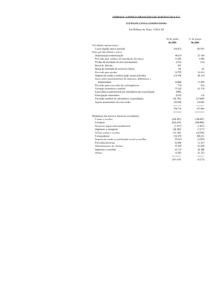 EMBRAER - EMPRESA BRASILEIRA DE AERONÁUTICA S.A.

                                FLUXO DE CAIXA – CONSOLIDADO

                                  Em Milhares d e Reais - USGAAP


                                                                   30 de junho        31 de março
                                                                     de 2001            de 2001
Atividades operacionais:
   Lucro líquido para o período                                          334.472             163.955
Itens que não afetam o caixa:
   Depreciação e amortização                                              46.143              25.184
   Provisão para créditos de liquidação duvidosa                          11.693               4.046
   Perdas na alienação de ativo permanente                                 (314)                (16)
   Baixa do diferido                                                         267                     -
   Baixa do resultado de exercício futuro                                     (8)                 (3)
   Provisão para perdas                                                   19.722              10.814
   Imposto de renda e contrib uição social diferidos                     115.538              48.139
   Juros sobre parcelamentos de impostos, debêntures e
      Empréstimos                                                          34.860             15.898
   Provisão para (reversão de) contingências                                   710                416
   Variação monetária e cambial                                            77.220             65.170
   Equivalência patrimonial em subsidiária não consolidada                  (369)                    -
   Participação minoritário                                                 2.439                 110
   Variação cambial de subsidiárias consolidadas                         (26.755)           (15.849)
   Ajuste acumulados de conversão                                         181.098           116.005
                                                                         ----------         ----------
                                                                          796.716           433.869
                                                                         ======            =======
Mudanças nos ativos e passivos circulantes-
  Contas a receber                                                     (438.997)           (168.087)
  Estoques                                                             (626.619)           (364.906)
  Despesas pagas antecipadamente                                           (1.037)            (1.841)
  Impostos a recuperar                                                   (28.502)             (7.277)
  Outras contas a re ceber                                               (12.102)            (10.294)
  Fornecedores                                                            523.370            430.251
  Imposto de renda e contribuição social a recolher                        25.634             (4.382)
  Provisões diversas                                                       81.694              12.415
  Adiantamentos de clientes                                                52.502              64.020
  Impostos a recolher                                                      43.153              20.306
  Outras                                                                   13.285              21.522
                                                                       ------------           ---------
                                                                       (367.619)              (8.273)
 