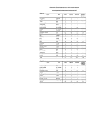 EMBRAER - EMPRESA BRASILEIRA DE AERONÁUTICA S.A

                               PEDIDOSEM CARTEIRA EM 30 DE JUNHO DE 2001

- ERJ 145:
                  Cliente                      País   Firmes   Opções   Entregas    Pedidos
                                                                                   Firmes em
                                                                                    Carteira
Air Caraibes                          Guadalupe         2        0         2           0
Air Moldova                           Moldávia          2        2         0           2
Alitália                              Itália            8        13        8           0
American Eagle                        EUA              56        17        56          0
Axon Airlines                         Gréci a           4        2         3           1
British Midland                       Grã Bretanha     11        5         9           2
British Regional                      Grã-Bretanha     23        3         19          4
Brymon                                Grã Bretanha      7        14        7           0
Cirrus                                Alemanha          1        0         1           0
Continental Express                   EUA              225      100        91         134
Crossair                              Suíça            25        15        15         10
ERA                                   Espanha           2        0         2           0
KLM Exel                              Holanda           3        2         2           1
LOT                                   Polônia          16        0         13          3
Luxair                                Luxemburgo        9        2         9           0
Mesa                                  EUA              36        64        18         18
Portugália                            Portugal          8        0         8           0
Proteus                               França           13        0         11          2
Regional Airlines                     França           15        0         13          2
Rheintalflug                          Áustria           3        5         3           0
Rio -Sul                              Brasil           16        15        16          0
Sichuan Airlines                      China             5        0         4           1
Skyways AB                            Suécia            4        11        4           0
Trans States                          EUA              12        0         12          0
Wexford                               EUA              45        45        29         16
Total                                                  551      315       355         196



- ERJ 135:
                  Cliente                      País   Firmes   Opções   Entregas    Pedidos
                                                                                   Firmes em
                                                                                    Carteira
American Eagle                        EUA              40        0         40          0
British Midland                       Grã Bretanha      4        0         0           4
City Air                              Suécia            2        1         1           1
Continental Express                   EUA              50        0         27         23
Occitania                             França            1        1         0           1
Pan Européenne                        França            1        1         0           1
Proteus                               França           10        15        6           4
Regional Airlines                     França            5        0         3           2
Regional Air Lines                    Marrrocos         5        5         0           5
SA Airlink                            África do Sul    30        40        2          28
TOTAL                                                  148       63        79         69
 