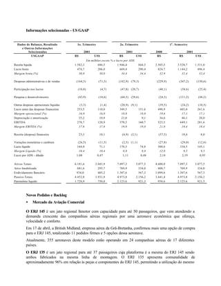 Informações selecionadas - US GAAP


  Dados de Balanço, Resultado            1o. Trimestre                  2o. Trimestre                      1 o . Semestre
     e Outras Informações
         Selecionadas                           2001                         2001               2000                    2001
           USGAAP                       R$             US$              R$            US$        R$               R$           US$
                                                Em milhões exceto % e lucro por ADS
Receita líquida                         1.582,3         686,5          1.946,4          844,5   2.505,5          3.528,7       1.531,0
Lucro bruto                               474,7         206,0            669,4          290,4     824,7          1.144,2         496,4
Margem bruta (%)                           30,0          30,0             34,4           34,4      32,9             32,4          32,4

Despesas administrativas e de vendas     (164,3)          (71,3)       (182,9) (79,3)            (229,9)          (347,2)       (150,6)

Participação nos lucros                   (10,8)             (4,7)       (47,8) (20,7)            (40,1)           (58,6)        (25,4)

Pesquisa e desenvolvimento                (42,9)          (18,6)         (68,3) (29,6)            (24,3)          (111,2)        (48,2)

Outras despesas operacionais líquidas      (3,3)           (1,4)         (20,9) (9,1)             (39,5)            (24,2)       (10,5)
Lucro antes das despesas financeiras     253,5           110,0          349,5         151,6      490,9             603,0        261,6
Margem operacional (%)                    16,0            16,0            18,0         18,0        19,6              17,1         17,1
Depreciação e amortização                 25,2            10,9            21,0          9,1        34,6              46,1         20,0
EBITDA                                   278,7           120,9          370,5         160,7      525,5             649,1        281,6
Margem EBITDA (%)                         17,6            17,6            19,0         19,0        21,0              18,4         18,4

Receita (despesa) financeira                 23,3         10,1            (4,9) (2,1)             (57,5)            18,4           8,0

Variações monetárias e cambiais           (26,5)          (11,5)          (2,5) (1,1)             (27,8)            (29,0)       (12,6)
Lucro líquido                            164,0             71,1         170,5         74,0       300,6             334,5        145,1
Margem Líquida (%)                         10,4            10,4            8,8         8,8         12,0               9,5          9,5
Lucro por ADS - diluido                  1,08            0,47             1,11        0,48         2,18              2,19         0,95

Ativos Totais                           6.181,6        2.681,9        7.097,3         3.077,5   4.600,0          7.097,3       3.077,5
Ativo Imobilizado                         681,6          295,7          769,9           334,0     408,7            769,9         334,0
Endividamento Bancário                   934,0           405,2        1.307,6           567,3   1.099,6          1.307,6         567,3
Passivo Totais                          4.452,8        1.931,9        4.973,8         2.156,2   3.641,4          4.973,8       2.156,2
Patrimônio líquido                      1.728,9          750,0        2.123,6           921,3     958,6          2.123,6         921,3



         Novos Pedidos e Backlog
         •    Mercado da Aviação Comercial

         O ERJ 145 é um jato regional bimotor com capacidade para até 50 passageiros, que vem atendendo a
         demanda crescente das companhias aéreas regionais por uma aeronave econômica que ofereça,
         velocidade e conforto.
         Em 17 de abril, a British Midland, empresa aérea da Grã-Bretanha, confirmou mais uma opção de compra
         para o ERJ 145, totalizando 11 pedidos firmes e 5 opções dessa aeronave.
         Atualmente, 355 aeronaves deste modelo estão operando em 24 companhias aéreas de 17 diferentes
         países.
         O ERJ 135 é um jato regional para até 37 passageiros cuja plataforma é a mesma do ERJ 145 sendo
         ambos fabricados na mesma linha de montagem. O ERJ 135 apresenta comunalidade de
         aproximadamente 96% em relação às peças e componentes do ERJ 145, permitindo a utilização do mesmo
 