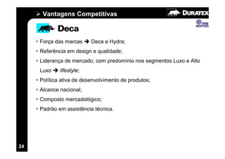 Vantagens Competitivas



     Força das marcas     Deca e Hydra;
     Referência em design e qualidade;
     Liderança de mercado, com predomínio nos segmentos Luxo e Alto
     Luxo    lifestyle;
     Política ativa de desenvolvimento de produtos;
     Alcance nacional;
     Composto mercadológico;
     Padrão em assistência técnica.




24
 