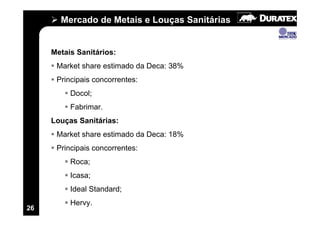 Mercado de Metais e Louças Sanitárias


     Metais Sanitários:
      Market share estimado da Deca: 38%
      Principais concorrentes:
          Docol;
          Fabrimar.
     Louças Sanitárias:
      Market share estimado da Deca: 18%
      Principais concorrentes:
          Roca;
          Icasa;
          Ideal Standard;
          Hervy.
26
 