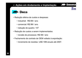 Ações em Andamento e Implantação




     Redução efetiva de custos e despesas:
        industrial: R$ 6M / ano
        comercial: R$ 9M / ano
        redução de quadro: 147
     Redução de custos a serem implementados:
        revisão de processos: R$ 5M / ano
     Fechamento de contrato de OEM voltado à exportação:
        incremento de receitas: US$ 10M anuais até 2007.




36
 