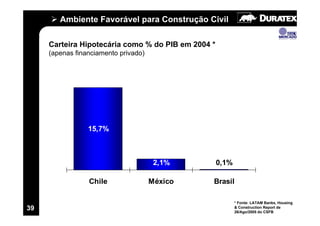 Ambiente Favorável para Construção Civil

     Carteira Hipotecária como % do PIB em 2004 *
     (apenas financiamento privado)




                 15,7%



                                       2,1%         0,1%

                 Chile                México    Brasil

                                                           * Fonte: LATAM Banks, Housing
39                                                         & Construction Report de
                                                           26/Ago/2005 do CSFB
 