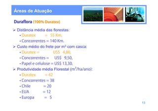 Áreas de Atuação



 Distância média das florestas:



 Custo médio do frete por m3 com casca:




 Produtividade média Florestal (          :




                                              13
 