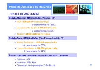 Plano de Aplicação de Recursos

Período de 2007 a 2009:
Divisão Madeira: R$630 milhões (Agudos / SP)
       MDF: 800.000 m3 de capacidade:
                        crescimento de 125%;
       Revestimento em BP: 8.500.000 m2 / ano:
                        crescimento de 35%;
       Terras: 18.500 hectares na região.

Divisão Deca: R$200 milhões (São Paulo e Jundiaí / SP)
       Metais Sanitários: + 400.000 peças / mês,
                crescimento de 33%;
       Louças Sanitárias: + 140.000 peças / mês,
                crescimento de 44%;
Área Corporativa: Sistema ERP orçado em R$12,7 milhões
       Software: SAP,
       Hardware: IBM Risk,
       Consultoria de implantação: CPM Braxis.           28
 