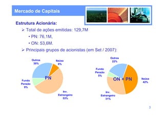 Mercado de Capitais

Estrutura Acionária:
     Total de ações emitidas: 129,7M
      • PN: 76,1M,
      • ON: 53,6M.
     Principais grupos de acionistas (em Set / 2007):
                                                   Outros
           Outros        Itaúsa                     22%
            30%            8%
                                         Fundo
                                         Pensão
                                           5%
  Fundo
                    PN                               ON + PN   Itaúsa
                                                                 42%
  Pensão
    9%
                              Inv.              Inv.
                          Estrangeiro       Estrangeiro
                              53%               31%


                                                                    3
 