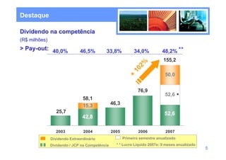 Destaque

Dividendo na competência
(R$ milhões)
> Pay-out: 40,0%              46,5%        33,8%             34,0%         48,2% **
                                                                            155,2




                                                               2%
                                                            10
                                                                             50,0




                                                          +
                                                               76,9
                                                                             52,6     *
                                58,1
                                15,3            46,3
                  25,7                                                       52,6
                                42,8

                 2003           2004            2005           2006          2007
               Dividendo Extraordinário                Primeiro semestre anualizado
               Dividendo / JCP na Competência     * * Lucro Líquido 2007e: 9 meses anualizado
                                                                                                5
 