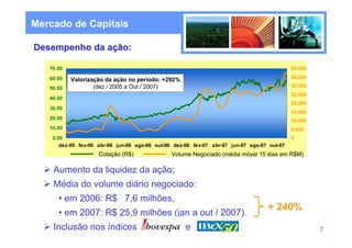 Mercado de Capitais

Desempenho da ação:

   70,00                                                                                     40.000
   60,00                                                                                     35.000
           Valorização da ação no período: +292%
   50,00           (dez / 2005 a Out / 2007)                                                 30.000
                                                                                             25.000
   40,00
                                                                                             20.000
   30,00
                                                                                             15.000
   20,00                                                                                     10.000
   10,00                                                                                     5.000
    0,00                                                                                     0
       dez-05 fev-06 abr-06 jun-06 ago-06 out-06 dez-06 fev-07 abr-07 jun-07 ago-07 out-07
                     Cotação (R$)               Volume Negociado (média móvel 15 dias em R$M)

    Aumento da liquidez da ação;
    Média do volume diário negociado:
      • em 2006: R$ 7,6 milhões,
                                                                                   + 240%
      • em 2007: R$ 25,9 milhões (jan a out / 2007).
    Inclusão nos índices                             e                                                7
 