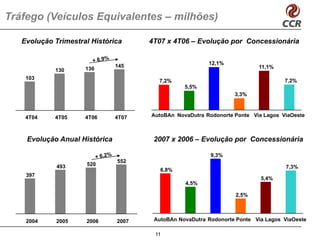 Tráfego (Veículos Equivalentes – milhões)

   Evolução Trimestral Histórica      4T07 x 4T06 – Evolução por Concessionária


                                                         12,1%
                               145                                        11,1%
            130      136
    103                                                                            7,2%
                                        7,2%
                                                 5,5%
                                                                  3,3%



    4T04    4T05     4T06      4T07   AutoBAn NovaDutra Rodonorte Ponte Via Lagos ViaOeste



    Evolução Anual Histórica           2007 x 2006 – Evolução por Concessionária

                                                          9,3%
                               552
             493     520                                                            7,3%
                                         6,8%
    397
                                                                           5,4%
                                                 4,5%

                                                                  2,5%



    2004     2005    2006      2007    AutoBAn NovaDutra Rodonorte Ponte Via Lagos ViaOeste

                                       11
 