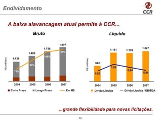 Endividamento

               A baixa alavancagem atual permite à CCR...
                                 Bruto                                                             Líquido

                                                    1.997
                                           1.756                                                                        1.227
                                                                                                   1.161     1.139
                              1.483                 97%
                                           100%
R$ (milhões)




                 1.136




                                                                         R$ (milhões)
                                                                                        622
                              84%
                                                                                                    1,05
                  73%                                                                                        0,94
                                                                                        0,82                             0,84



                  2004        2005          2006    2007                                2004        2005     2006       2007
                Curto Prazo           Longo Prazo           Em R$                       Dívida Líquida     Dívida Líquida / EBITDA




                                                    ...grande flexibilidade para novas licitações.
                                                                    13
 