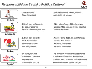 Responsabilidade Social e Política Cultural

             Cine Tela Brasil                 Aproximadamente 300 mil pessoas
             Circo Roda Brasil                Mais de 90 mil pessoas

   Cultura

              Estrada para a Cidadania        4.200 educadores e 550 mil crianças
              Eu Uso a Passarela              Mais de 2.500 crianças, jovens e adultos
              Instituto Caminhos para Vida    Mais de mil alunos

  Educação
              Estrada para a Saúde            Atendeu cerca de 50 mil caminhoneiros
              Parto Humanizado                Mais de 4 mil pessoas
              Voluntários da Vida             Reuniu 600 doadores
              Sou Sangue Bom                  Reuniu 200 doadores

   Saúde
              De Volta pra Casa               1,5 milhão de recibos emitidos por mês
              Gincana da Qualidade            Arrecadou 30 toneladas de alimentos
              Projeto Grael                   Atendeu 4.500 alunos de escolas públicas
              Caravana do Esporte             Beneficiou mais de 35 mil crianças
   Social
                                         20
 
