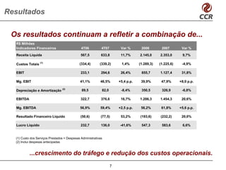 Resultados


 Os resultados continuam a refletir a combinação de...
  R$ Milhões
  Indicadores Financeiros                     4T06          4T07        Var %       2006        2007        Var %
  Receita Líquida                             567,5         633,8       11,7%      2.145,0     2.353,0      9,7%

                  (1)
  Custos Totais                              (334,4)       (339,2)      1,4%       (1.289,3)   (1.225,6)    -4,9%

  EBIT                                        233,1         294,6       26,4%       855,7      1.127,4      31,8%

  Mg. EBIT                                   41,1%         46,5%       +5,4 p.p.    39,9%       47,9%      +8,0 p.p.

                                 (2)
  Depreciação e Amortização                    89,5         82,0        -8,4%       350,5       326,9       -6,8%

  EBITDA                                      322,7         376,6       16,7%      1.206,3     1.454,3      20,6%

  Mg. EBITDA                                 56,9%         59,4%       +2,5 p.p.    56,2%       61,8%      +5,6 p.p.

  Resultado Financeiro Líquido                (50,6)        (77,5)      53,2%      (193,6)     (232,2)      20,0%

  Lucro Líquido                               232,7         136,0      -41,6%       547,3       583,6       6,6%


  (1) Custo dos Serviços Prestados + Despesas Administrativas
  (2) Inclui despesas antecipadas


           ...crescimento do tráfego e redução dos custos operacionais.
                                                                   7
 