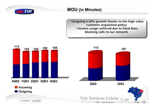 MOU (in Minutes)

                                ••Outgoing traffic growth thanks to the high value
                                  Outgoing traffic growth thanks to the high value
                                            customer acquisition policy
                                             customer acquisition policy
                                    ••Income usage suffered due to fixed lines
                                       Income usage suffered due to fixed lines
                                           blocking calls to our network
                                            blocking calls to our network



 113                      108                   113
       104    105   108                                                 107




4Q02 1Q03 2Q03 3Q03 4Q03
                                             2002                     2003
   Incoming
   Outgoing

                                       Tele Nordeste Celular
                                                 TND – 2003 Results           Page   10
 