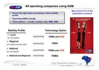 All operating companies using GSM
                                                                                More than 41% of the
        Ensure the right option according to client mobility
         Ensure the right option according to client mobility                    population covered
        profile
         profile
        Expanding GSM coverage
         Expanding GSM coverage
        Client options ⇒ novelty, handset, data, MMS, SMS
         Client options ⇒ novelty, handset, data, MMS, SMS



  Mobility Profile                           Technology Option
    Local
(ex: only capital)
                                                 TDMA and GSM

    Regional
(ex: capital and inner cities)
                                                    TDMA

    National
                                                TDMA and GSM
(ex: only capital)

    National and Regional                           TDMA


                                                    Tele Nordeste Celular
                                                                TND – 2003 Results           Page   7
 