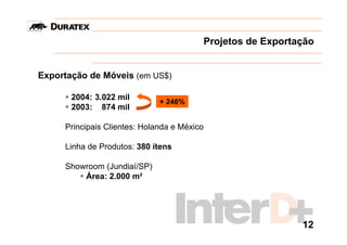 Projetos de Exportação


Exportação de Móveis (em US$)

       2004: 3.022 mil
                              + 246%
       2003: 874 mil

     Principais Clientes: Holanda e México

     Linha de Produtos: 380 ítens

     Showroom (Jundiaí/SP)
         Área: 2.000 m²




                                                            12
 