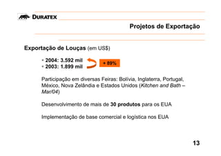 Projetos de Exportação


Exportação de Louças (em US$)

       2004: 3.592 mil
                               + 89%
       2003: 1.899 mil

     Participação em diversas Feiras: Bolívia, Inglaterra, Portugal,
     México, Nova Zelândia e Estados Unidos (Kitchen and Bath –
     Mar/04)

     Desenvolvimento de mais de 30 produtos para os EUA

     Implementação de base comercial e logística nos EUA




                                                                       13
 