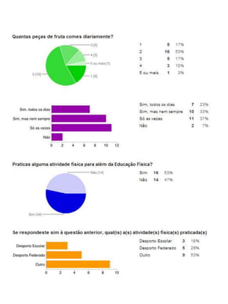 Resultados do diagnóstico