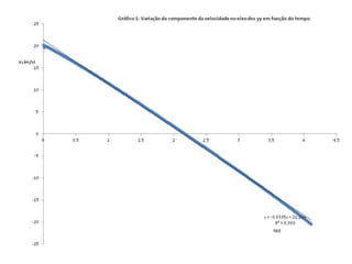 Resultados do lançamento do foguete