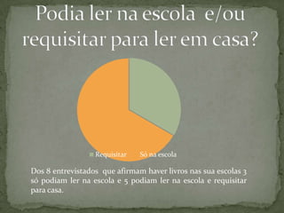 Requisitar   Só na escola

Dos 8 entrevistados que afirmam haver livros nas sua escolas 3
só podiam ler na escola e 5 podiam ler na escola e requisitar
para casa.
 