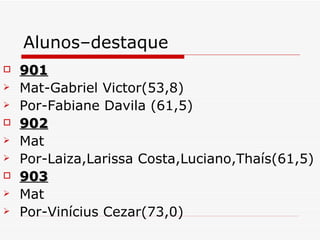 Alunos–destaque 901 Mat-Gabriel Victor(53,8) Por-Fabiane Davila (61,5) 902 Mat Por-Laiza,Larissa Costa,Luciano,Thaís(61,5) 903 Mat Por-Vinícius Cezar(73,0) 