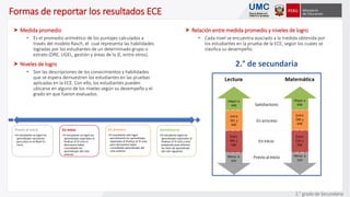  Medida promedio
• Es el promedio aritmético de los puntajes calculados a
través del modelo Rasch, el cual representa las habilidades
logradas por los estudiantes de un determinado grupo o
estrato (DRE, UGEL, gestión y áreas de la IE, entre otros).
 Niveles de logro
• Son las descripciones de los conocimientos y habilidades
que se espera demuestren los estudiantes en las pruebas
aplicadas en la ECE. Con ello, los estudiantes pueden
ubicarse en alguno de los niveles según su desempeño y el
grado en que fueron evaluados.
Formas de reportar los resultados ECE
 Relación entre medida promedio y niveles de logro
• Cada nivel se encuentra asociado a la medida obtenida por
los estudiantes en la prueba de la ECE, según los cuales se
clasifica su desempeño.
Previo al inicio
•El estudiante no logró los
aprendizajes necesarios
para estar en el Nivel En
Inicio.
En inicio
•El estudiante no logró los
aprendizajes esperados al
finalizar el VI ciclo ni
demuestra haber
consolidado los
aprendizajes del ciclo
anterior.
En proceso
•El estudiante solo logró
parcialmente los aprendizajes
esperados al finalizar el VI ciclo,
pero demuestra haber
consolidado aprendizajes del
ciclo anterior.
Satisfactorio
•El estudiante logró los
aprendizajes esperados al
finalizar el VI ciclo y está
preparado para afrontar
los retos de aprendizaje
del ciclo siguiente.
2.° de secundaria
2.° grado de Secundaria
 