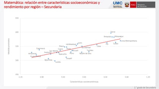 Amazonas
Áncash
Apurímac
Arequipa
Ayacucho
Cajamarca
Callao
Cusco
Huancavelica
Huánuco
Ica
Junín
La Libertad
Lambayeque
Lima Metropolitana
Lima
Loreto
Madre de Dios
Moquegua
Pasco
Piura
Puno
San Martín
Tacna
Tumbes
Ucayali
450
500
550
600
650
-1.20 -0.80 -0.40 0.00 0.40 0.80 1.20
Medidapromedio
Características socioeconómicas
Matemática: relación entre características socioeconómicas y
rendimiento por región – Secundaria
2.° grado de Secundaria
 