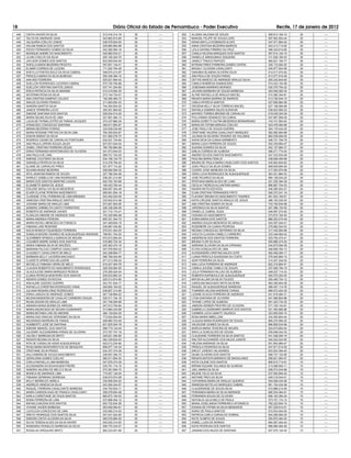 18                                                           Diário Oficial do Estado de Pernambuco - Poder Executivo                               Recife, 17 de janeiro de 2012
 446   CINTIA XAVIER DA SILVA                         013.416.314-19   35        ----      552   ALUSKA VALESKA DE SOUZA                      009.913.164-10   30         ----
 447   TALITA DE ANDRADE GAVA                         043.962.814-80   35        ----      553   MANOEL FELIPE DE SOUZA LEÃO                  097.902.504-44   30         ----
 448   VALQUIRIA COELHO LEMOS                         038.578.924-63   35        ----      554   KENIA MAYLLA DOMINGOS ALVES                  047.071.994-02   30         ----
 449   WILIAM RAMOS DOS SANTOS                        029.890.894-89   35        ----      555   ANNA CRISTINA BEZERRA BARROS                 043.413.714-60   30         ----
 450   DIOGO FERNANDO GOMES DA SILVA                  042.365.584-16   35        ----      556   LEILA DAYANA FIRMINO DA CRUZ                 046.343.614-85   30         ----
 451   MONIQUE ANDRE DO NASCIMENTO                    045.860.034-21   35        ----      557   CAMILA HELENA MARQUES DOS SANTOS             057.914.124-10   30         ----
 452   LILIAN COELHO DA SILVA                         055.160.424-70   35        ----      558   DANIELLE MANGUINHO SIQUEIRA                  011.636.184-03   30         ----
 453   JAYLSON GOMES DOS SANTOS                       833.509.934-00   35        ----      559   JANIELY TINOCO RAPOZO                        060.631.194-77   30         ----
 454   SHEILLA MARIA BEZERRA PEIXOTO                  057.601.144-41   35        ----      560   MYRIAM PIRES FERREIRA GOMES CINTRA           030.119.264-25   30         ----
 455   ELIMAR CORREIA DE LUCENA                       711.204.754-49   35        ----      561   MAGALY OLIVEIRA CAVALCANTI                   045.977.924-90   30         ----
 456   SHEYLLA PONTES BOLD DA SILVA CABRAL            048.974.214-97   35        ----      562   DANUBIA ISLANDIA OLIVEIRA SILVA              014.017.474-50   30         ----
 457   PRISCILA MARIA DA SILVA BUREGIO                050.346.384-10   35        ----      563   ANA PAULA DE SOUZA FARIAS                    913.077.915-49   30         ----
 458   ANA IRIS FERREIRA                              020.021.994-42   35        ----      564   DEYVID MARCIO DE ANDRADE ARAUJO SILVA        050.242.644-60   30         ----
 459   SUELLEN RODRIGUES LACERDA CABRAL               070.725.794-86   35        ----      565   CAMILA NOBREGA DAMASCENO                     074.343.154-58   30         ----
 460   SUELLEN CRISTINA SANTOS LEMOS                  037.741.254-65   35        ----      566   JOSEANNA MARINHO MORAES                      030.370.754-22   25         ----
 461   ERICA PATRICIA DA SILVA AMORIM                 010.216.064-30   35        ----      567   JACIARA BARBARA DE SOUZA BARBOSA             293.006.062-04   25         ----
 462   SEVERINA ROSA DA SILVA                         273.144.724-91   30        ----      568   ALYNE RAFAELLA DE ARAUJO MACIEL              010.380.354-81   25         ----
 463   ANA CRISTINA SAMPAIO CALADO                    192.369.484-72   30        ----      569   RENATA MARIA MARINS DE BARROS                013.726.544-10   25         ----
 464   INALDA OLIVEIRA FRANCO                         211.693.654-34   30        ----      570   CARLA PATRÍCIA SANTOS                        027.856.884-06   25         ----
 465   SANDRA SANTOS SILVA                            744.354.934-20   30        ----      571   DIEGENA KELLY SILVA TORREAO MACIEL           027.158.584-69   25         ----
 466   JANICE FERREIRA LUCIO                          305.351.664-00   30        ----      572   RAFAELA SAMARA SALES ALENCAR                 038.203.084-23   25         ----
 467   SIMONE SANTANA DOS SANTOS                      529.524.014-20   30        ----      573   MAYRES TORRES BRONDI DE CARVALHO             019.038.354-29   25         ----
 468   MARIA SELMA SILVA DE LIMA                      021.901.484-13   30        ----      574   POLLYANNA VENANCIO DA CUNHA                  047.697.584-05   25         ----
 469   LUCIA DE FATIMA LEITÃO DE FARIAS JACQUES       473.437.884-34   30        ----      575   MARIA GORETTI DUTRA MEDEIROS BERNARDINO      743.741.504-63   20         ----
 470   ATANILDES CONCEICAO SANTANA                    492.611.854-87   30        ----      576   MARIA DE FATIMA ARRUDA COELHO                023.476.484-89   20         ----
 471   MIRIAN BEZERRA FERRAZ                          333.536.034-68   30        ----      577   JOSE PAULO DE SOUZA GUERRA                   304.176.434-20   20         ----
 472   MARIA ROSIANE FREITAS DA SILVA LIMA            764.350.834-87   30        ----      578   CRISTIANE VALERIA CAVALCANTI MARQUES         582.582.994-68   20         ----
 473   EDSON EMIDIO DA SILVA                          531.992.278-72   30        ----      579   JULIANA DA SILVEIRA TENORIO DE HOLANDA       892.039.094-00   20         ----
 474   RODRIGO CESAR DE CARVALHO FONTOURA             032.021.724-84   30        ----      580   SHIVA DEVA DA CUNHA SARMENTO                 046.721.794-78   20         ----
 475   ANA PAULA LAPERA SOUZA JALES                   627.631.644-04   30        ----      581   MARIA LUIZA FERREIRA DE SOUZA                052.339.994-47   20         ----
 476   IZABEL CRISTINA FERREIRA ZEGAS                 780.790.984-68   30        ----      582   SUZANA SOARES DA SILVA                       042.127.684-37   20         ----
 477   ERIKA FERNANDA MONTENEGRO DE OLIVEIRA          041.973.944-03   30        ----      583   EMILIA CORREIA DE ALMEIDA                    066.271.774-04   20         ----
 478   ANA PAULA DE LIMA                              569.721.724-20   30        ----      584   ANDREYZA DOS SANTOS NASCIMENTO               047.333.534-48   20         ----
 479   SIMONE COUTINHO DA SILVA                       034.106.124-75   30        ----      585   PAULINA MARIA FIDELIS                        438.848.494-68   20         ----
 480   ISANGELA PATRICIA DA SILVA                     010.476.794-42   30        ----      586   BRUNA DE PAULA MARIA CAVALCANTI DOS SANTOS   045.954.944-83   20         ----
 481   ELIANE DE CARVALHO PIRES                       021.877.114-20   30        ----      587   JOAO PAULO DA SILVA GOMES                    068.839.994-00   20         ----
 482   SILVANA MUNIZ BEZERRA                          009.084.594-32   30        ----      588   CICERO JOSE MENEZES DA SILVA                 217.254.974-68   20         ----
 483   IRYS JANAYNA RAMOS DE SOUZA                    027.786.304-06   30        ----      589   VERA LUCIA RODRIGUES DE ALBUQUERQUE          363.321.864-53   20         ----
 484   SHIRLEY IZABELA DE LIMA RODRIGUES              038.391.214-85   30        ----      590   JOSE RICARDO DA SILVA                        590.128.034-20   20         ----
 485   MARIA DOS SANTOS MARTINS CAXIAS                642.793.163-68   30        ----      591   RITATIANA MARIA ALVES DE LUNA                021.535.394-39   20         ----
 486   ELISABETE MARIA DE JESUS                       169.423.704-44   30        ----      592   CECILIA THEREZA ALCANTARA MANZI              896.987.704-53   20         ----
 487   EDILENE NATALI DA SILVA MEDEIROS               856.097.304-49   30        ----      593   NAIARA MOTA AZEVEDO                          046.280.924-27   20         ----
 488   ELKER ELAYNE PEREIRA NASCIMENTO                069.691.654-18   30        ----      594   ELMA CRISTINA FERNANDES PINTO                008.270.241-18   20         ----
 489   CLARISSE VITAL FERREIRA DE LIMA MIRANDA        043.404.024-00   30        ----      595   FLAVIANY BRUNA DO NASCIMENTO TAVARES         061.833.194-81   20         ----
 490   VANESSA CRISTINA ARAUJO SANTOS                 033.942.614-48   30        ----      596   KATIA CIRLENE SANTOS ARAÚJO DE JESUS         486.193.535-00   20         ----
 491   JOSIANE MARIA DE ARAUJO LIMA                   973.261.604-06   30        ----      597   ANA CRISTINA GOMES DA SILVA                  743.750.834-68   20         ----
 492   SANDRA CARMELITA CANTO FIORENTINO              026.338.294-06   30        ----      598   VERONICA DA SILVA SANTOS                     027.389.154-50   20         ----
 493   ROBERTA DE ANDRADE XAVIER                      021.715.174-41   30        ----      599   DANIELLE CABRAL DUDA                         049.597.274-62   20         ----
 494   ELINALDA SIMONE DE ANDRADE DIAS                742.325.684-68   30        ----      600   HOSANA DO NASCIMENTO                         073.815.164-54   20         ----
 495   MARIA ANDREIA PEREIRA                          855.321.344-72   30        ----      601   SONIA MARIA DOS SANTOS                       880.202.074-49   20         ----
 496   MAIRA NOVELI MENEZES DA FONSECA                047.409.604-19   30        ----      602   ANDREA SOUZA MEDEIROS DE ARAUJO              002.297.044-41   20         ----
 497   FABIANA LINS RESENDE                           039.987.434-80   30        ----      603   ROSEMERE DA CUNHA PEDROSA                    279.882.524-53   20         ----
 498   KACIA MONICA FIGUEIREDO FERREIRA               070.031.404-03   30        ----      604   REGINA CONCEICAO ZEFERINO DA SILVA           317.435.954-68   20         ----
 499   SOMALIA MOURA TAVARES DE ALBUQUERQUE ANDRADE   799.601.704-20   30        ----      605   VIOLETA CLAUDIA CAMELO CARNEIRO              333.449.064-53   20         ----
 500   GLEWBBER SPINDOLA SARAIVA DE MOURA             972.810.264-04   30        ----      606   ANDERSON DOS SANTOS FERREIRA                 023.793.474-41   20         ----
 501   CLEUBER ANDRE NUNES DOS SANTOS                 479.960.724-34   30        ----      607   BRUNA FLOR DA SILVA                          009.886.274-00   20         ----
 502   MARIA FABIANA SILVA DE MACÊDO                  025.363.474-19   30        ----      608   ADRIANA OLIVEIRA DA SILVA CIPRIANO           044.875.094-59   20         ----
 503   MARIANA FALCAO CAMPOS CAVALCANTI               047.576.504-42   30        ----      609   ELYDA GONÇALVES DE LIMA                      048.859.764-13   20         ----
 504   CLAUDECY CAVALCANTE DE MELO                    042.358.694-77   30        ----      610   ALESSANDRA CRISTINA SALES LEITE              062.409.294-17   20         ----
 505   BARBARA KELLY LACERDA MACHADO                  066.768.454-90   30        ----      611   LUANA PRISCILA SUASSUNA DA COSTA             076.645.664-10   20         ----
 506   CLAIDETE APARECIDA DELAZERE                    871.013.359-34   30        ----      612   ADIR FERREIRA DA SILVA                       314.307.244-04   20         ----
 507   MICHELLE FABIANA VIEIRA DE MELO                919.247.404-78   30        ----      613   ANA LUCIA FERREIRA DE ANDRADE                922.318.884-91   20         ----
 508   CLAUDIA ROBERTA DO NASCIMENTO RODRIGUES        026.529.564-50   30        ----      614   CAMILA JUCENE CAMILO DE SOUZA                037.826.784-19   20         ----
 509   GLAUCILEIDE MARIA MARQUES PESSOA               278.295.024-04   30        ----      615   LEILA FERNANDA FALCAO DE ALMEIDA             048.027.114-33   20         ----
 510   ILUSKA PATRICIA MONTEIRO DOS SANTOS            935.633.964-34   30        ----      616   ROBERTA ESPINDOLA DE ALBUQUERQUE             050.075.254-05   20         ----
 511   RENATA GOMES DA ROCHA                          025.513.974-80   30        ----      617   MAYSA ALLANI DA SILVA TOLEDO                 055.459.724-12   20         ----
 512   ANA ALINE GUEDES GUERRA                        043.751.934-17   30        ----      618   CAROLINA MACHADO MOTA SILVEIRA               064.356.604-09   20         ----
 513   RAFAELLA CHRISTINA RODRIGUES VIANA             009.804.164-93   30        ----      619   RAQUEL DE ALBUQUERQUE BARBOSA                066.407.114-78   20         ----
 514   JULIANA RENARA DINIZ RODRIGUES                 036.667.314-90   30        ----      620   THAMIRIS HELENA ANDRADE FARIAS               066.072.424-30   20         ----
 515   ERIKA LANUZA DE ANDRADE GOMES                  067.748.884-02   30        ----      621   LIZIANE ACACIA FERREIRA DE ANDRADE           041.919.484-31   20         ----
 516   MILENA BANDEIRA DE CAVALHO CARNEIRO SOUZA      025.511.154-18   30        ----      622   LYGIA SANTANA DE OLIVEIRA                    041.589.804-88   20         ----
 517   RILMA IZAURA DE ARAUJO LIMA                    451.746.284-68   30        ----      623   TAYANE LOPES DE ALMEIDA                      061.423.734-30   20         ----
 518   AMANDA MARIA BORBA DE ARRUDA                   047.912.794-84   30        ----      624   JABSON HERBER PROFIRO DE OLIVEIRA            071.729.144-81   20         ----
 519   MARIA ANUNCIADA DE MOURA GUIMARAES             513.984.434-68   30        ----      625   GABRIELA CASSEMIRO BARROS DOS SANTOS         021.483.995-86   20         ----
 520   MARIA BETANIA LINS DE AMORIM                   484.130.624-20   30        ----      626   CARMEN LUCIA IUMATTI VALENCA                 223.855.094-15   20         ----
 521   MARIA DAS GRACAS VERISSIMO DA SILVA            773.024.604-00   30        ----      627   ROSA MARIA IMBELLONI                         334.300.804-44   20         ----
 522   NEUDENIZA MOREIRA DE FARIAS                    458.960.703-49   30        ----      628   CLAUDIA MARIA RODRIGUES DE SOUZA             665.270.584-20   20         ----
 523   HUMBERTO JOSE DE SANTANA                       831.625.004-78   30        ----      629   VALDILENE GOMES DA SILVA                     896.859.034-68   20         ----
 524   SIMONE MANOEL DOS SANTOS                       998.719.124-04   30        ----      630   MARCIA MARIA TEIXEIRA DE MOURA               024.675.664-04   20         ----
 525   JULIENNY ALEXANDRINA FARIAS DE OLIVEIRA        073.767.747-19   30        ----      631   WAYLLA GONCALVES DE SOUSA                    035.008.434-33   20         ----
 526   VALDELY BARBOSA DE BRITO                       029.521.394-90   30        ----      632   CLAUDIANE FERREIRA DA SILVA SANTOS           041.548.294-16   20         ----
 527   RENATA REGINA DA SILVA                         062.339.624-63   30        ----      633   WALTER ALEXANDRE DOS ANJOS JUNIOR            045.202.524-90   20         ----
 528   RITA DE CASSIA DE ASSIS ALBUQUERQUE            002.012.234-90   30        ----      634   HELENA ANDRADE DA SILVA                      051.854.984-47   20         ----
 529   ROSA MARIA MONTARROYOS DE MESQUITA             856.677.144-34   30        ----      635   PRISCILA PEDROSA DA SILVA                    047.971.614-50   20         ----
 530   CRISTIANE SILVA PRADO                          034.337.374-28   30        ----      636   SIRLEY JORDAO VALADARES                      053.204.394-40   20         ----
 531   KALLYANDRA DE SOUZA NASCIMENTO                 039.557.394-73   30        ----      637   DILMA OLIVEIRA DOS SANTOS                    066.737.124-90   20         ----
 532   GERALDINA GOMES COELHO                         060.511.804-35   30        ----      638   RENATA BATISTA MARINHO DE MAGALHAES          058.921.954-57   20         ----
 533   CARLA RAFAELLA LIMA BARBOSA                    047.876.374-36   30        ----      639   KATIA CILENE DOS SANTOS                      856.815.714-91   15         ----
 534   ALESSANDRA DA BOAVIAGEM FREIRE                 035.791.174-16   30        ----      640   MIRIAM SUZANE HOLANDA DE ALMEIDA             013.068.904-11   15         ----
 535   SANDRA VALERIA DE MELO E SILVA                 572.391.694-72   30        ----      641   JAEL MARIA DA SILVA                          026.074.244-96   15         ----
 536   MONICA DE ANDRADE LIMA                         774.057.144-04   30        ----      642   MILENE FELIX DA SILVA                        037.083.694-40   15         ----
 537   FABIANA GERMANO BARBOSA                        038.870.974-08   30        ----      643   NATIANE PAES DA SILVA                        049.318.544-51   15         ----
 538   KELLY MEIRELES VARELA                          030.958.204-02   30        ----      644   CATHARINA MARIA DE ARAUJO QUEIROZ            054.099.434-06   15         ----
 539   ANDREZA VANESA DA SILVA                        043.284.244-67   30        ----      645   WANESSA BOTELHO MARQUES CABRAL               061.193.434-58   15         ----
 540   RAQUEL FERREIRA CAVALCANTE BARBOSA             034.793.934-11   30        ----      646   CLAUDENISSE DE SOUZA SILVA                   072.886.214-05   15         ----
 541   MARIA CANDIDA DIAS DE FRANCA CAVALCANTI        058.078.654-48   30        ----      647   FERNANDA MARIA DA SILVA ANDRADE              856.534.464-91   15         ----
 542   KARLA CHRISTIANE DE DGUS SANTOS                865.873.154-53   30        ----      648   FERNANDA SOUZA DE OLIVEIRA                   066.163.394-24   15         ----
 543   KENIA FERREIRA DE LIMA                         037.666.454-12   30        ----      649   NATHALIA JULIA MELO DE PAULA                 073.751.114-13   15         ----
 544   RAFAELA MILENA DOS SANTOS                      053.732.834-36   30        ----      650   MARIA JOSELANDIA FERREIRA D AFONSECA         782.222.654-15   15         ----
 545   VIVIANE XAVIER BARBOSA                         063.949.564-81   30        ----      651   EDIANA DE FATIMA DA SILVA MEDEIROS           057.229.814-51   15         ----
 546   LUCICLEIA CONCEICAO DE LIMA                    033.006.214-02   30        ----      652   IKARO DE PAULA SANTOS                        072.933.404-00   15         ----
 547   DREYD HENRIQUE DOS SANTOS SILVA                047.041.024-83   30        ----      653   PATRICIA CARLA CARVALHO SOBRAL               934.299.594-20   15         ----
 548   DEBORA CINTIA OLIVEIRA DA SILVA                065.576.884-05   30        ----      654   RUTE OLÍMPIO DE SOUZA                        255.870.484-20   15         ----
 549   SILVIA TERESA ALVES DA SILVA XAVIER            045.525.314-50   30        ----      655   IZABEL LUIZA DE MORAIS                       694.587.404-44   15         ----
 550   RAIMUNDO RONALDO BARBOSA DA SILVA              008.775.334-07   30        ----      656   KATIA PEDROSA DOS SANTOS                     986.680.484-49   15         ----
 551   ROSALHA VIRGULINO BRITO                        862.233.051-68   30        ----      657   JANAINA DOS ANJOS DE SANTANA                 007.979.134-40   15         ----
 
