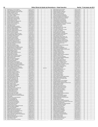 22                                                       Diário Oficial do Estado de Pernambuco - Poder Executivo                                Recife, 17 de janeiro de 2012
 155   FRANCISCA ELI VITAL DE FREITAS             642.341.344-49   40        ----      261   MARIA SONIA DA SILVA CHAVES                   545.702.124-68   30         ----
 156   IONE TERESINHA DE OLIVEIRA LEITÃO          869.228.824-15   40        ----      262   MARIA ROSELANDIA DA SILVA                     849.462.704-00   30         ----
 157   ANDREIA DE SIQUEIRA CAVALCANTI DINIZ       047.576.954-62   40        ----      263   ADRIANA VENTURA FLORENTINO                    028.208.044-97   30         ----
 158   SANDRA CORDEIRO DE LIMA                    769.190.054-68   40        ----      264   DANIELE ROMERA ALVES LIMA                     035.679.284-65   30         ----
 159   GIVONEIDE LINS DE ARAUJO                   559.056.684-34   40        ----      265   MARCELA DA COSTA NEMOS                        046.829.184-94   30         ----
 160   ANA LUISA DE TORRES VALENTIM               858.456.394-68   40        ----      266   JOSELI SEVERINA SILVA FERREIRA                882.573.394-15   30         ----
 161   PAULA DANIELLY FREIRE                      052.185.454-73   40        ----      267   LUCIDELMA ARAGÃO ALBUQUERQUE                  249.216.884-00   30         ----
 162   SAMANTHA JULIÃO DE OLIVEIRA                034.054.974-26   40        ----      268   MARIA JOSE NOBREGA DE OLIVEIRA SILVA          566.562.204-44   30         ----
 163   LUCIANE MARIA DA SILVA DUQUE               829.957.294-00   40        ----      269   SINARA DE FATIMA ROCHA DE QUEIROZ             013.818.514-01   30         ----
 164   RENATA ARAUJO VIEIRA DE SOUZA              034.613.994-50   40        ----      270   LAIS CAROLINE SILVA CARVALHO                  071.528.394-41   30         ----
 165   EDVANIA ANISIA DE MOURA                    660.779.234-00   40        ----      271   OSWALDENIA DE ALMEIDA RUFINO                  057.483.754-00   30         ----
 166   EVELYNE ARAGÃO DE ALBUQUERQUE              054.738.384-30   40        ----      272   LARYSSA MIRELE SILVA VERISSIMO                072.761.714-18   30         ----
 167   PATRICIA JOSEFA DOS SANTOS                 060.894.504-80   40        ----      273   ALYNE FERNANDA TORRES DE LIMA                 049.712.604-47   30         ----
 168   RENATA CRIZ DE OLIVEIRA SILVA              047.086.574-12   40        ----      274   JANAYNA RODRIGUES CAVALCANTI FIGUEIREDO       040.576.934-24   25         ----
 169   TALIANA DE CASTRO SILVA                    062.403.204-39   40        ----      275   DILENE FERNANDES DE ALMEIDA                   014.888.657-44   25         ----
 170   FABIA MARIA DA SILVA                       439.261.774-20   40        ----      276   MARIA EDIVANI DA SILVA                        030.642.524-61   25         ----
 171   RUBIA MARIA BARBOSA FERREIRA               907.215.784-20   40        ----      277   CRISTIANE DOS SANTOS                          024.936.614-27   25         ----
 172   EMANUELA GISELE PINHEIRO MENDES            031.613.364-70   40        ----      278   VILMA MARIA MERGULHAO JATOBA                  440.137.014-72   20         ----
 173   ANA PAULA PEREIRA ARAGÃO                   046.079.094-32   40        ----      279   RITA CASSIA NEVES LEITE                       011.670.474-86   20         ----
 174   SHARLANNY ARRUDA BORGES                    041.578.834-03   40        ----      280   LAIS ANALIA FERREIRA DE OLIVEIRA              073.827.554-95   20         ----
 175   MARIA DE LOURDES BOTÊLHO DA SILVA          656.754.524-00   40        ----      281   CLAUDETE SILVA TORRES                         024.899.464-63   20         ----
 176   ANA KARLA SALES DE SOUZA                   021.914.444-31   40        ----      282   GLAYNE CAVALCANTE PONTES                      054.531.404-61   20         ----
 177   MICHELE AUGUSTO MARINHO                    031.583.254-11   40        ----      283   MARIA APARECIDA DE ANDRADE                    099.695.274-87   20         ----
 178   PAULO VICENTE DE ARAUJO GALLINDO           572.454.524-15   40        ----      284   VALDENISIA MARIA VALENÇA BEZERRA              418.429.604-15   20         ----
 179   ADEJANEIDE MARIA JORDÃO FLORENCIO          728.572.004-63   40        ----      285   MARIA LUCINEIDE SANTOS SILVA                  308.268.884-53   20         ----
 180   ALEXSANDRO PEREIRA DA SILVA                035.361.194-84   40        ----      286   EMYLYANNE GALVÃO SILVA                        073.951.124-66   20         ----
 181   PLINIO XAVIER DE FIGUEIROA                 068.270.704-09   40        ----      287   ADRIANA MARIA LEMOS TORRES LIRA               418.518.114-00   20         ----
 182   ELISANGELA VIEIRA DE MELO                  861.658.874-49   40        ----      288   ELIENNAY MARCELA BORGES DA SILVA              045.750.464-18   20         ----
 183   PATRICIA GOMES DE SIQUEIRA                 795.082.944-34   40        ----      289   DENISE DOS SANTOS CASSIANO                    321.967.172-15   20         ----
 184   KASSIA REGINA ALVES DOS SANTOS             009.325.064-96   40        ----      290   CARMEN JONES DE OLIVEIRA SANTOS               167.065.284-04   20         ----
 185   FLÁVIA EMILLY ARAUJO DA SILVA              056.318.694-11   40        ----      291   VALERIA FERNANDES LYRA DE OLIVEIRA            172.298.984-04   20         ----
 186   RAQUEL ELITA BEZERRA DE ALMEIDA            032.243.404-10   40        ----      292   ODETE PATRICIA PEIXOTO DA COSTA               926.132.764-87   20         ----
 187   ROSELAINE PATRICIA FELIX DA SILVA          040.161.644-43   40        ----      293   NADJA ALESSANDRA DA SILVA                     026.111.254-65   20         ----
 188   MARIA JOSE TEODORO                         047.177.264-05   40        ----      294   MIRIAM DE MELO                                045.206.344-23   20         ----
 189   JAQUELINE MARIA DE FRANÇA                  048.472.004-03   40        ----      295   EDVALDA KAROLLYNE PESSOA DE ASSIS             074.008.334-13   20         ----
 190   SILVIA NATALIA SERAFIM CABRAL              056.271.594-05   40        ----      296   ANA GERLENI DE PAULA                          009.277.034-75   20         ----
 191   MAYARA RAQUIELLE LEONARDO OLIVEIRA         060.568.534-70   40        ----      297   EMILIA BARBOSA GUIMARÃES                      882.724.514-68   20         ----
 192   VANESSA PAULINA DE OLIVEIRA PINTO          035.913.884-59   40        ----      298   ADA MARCELA FERNANDES DA SILVA                055.484.264-51   20         ----
 193   MARIZA RACHEL TAVARES DE MOURA             010.935.474-56   35        ----      299   GISELLE MONIQUE SOARES DA SILVA COSTA         032.966.534-06   20         ----
 194   MARIA APARECIDA DA SILVA                   032.231.584-05   35        ----      300   AMANDA CARDOSO SILVA                          081.964.664-47   20         ----
 195   EDVANIA TORRES CANCELA                     472.185.504-44   35        ----      301   LUCIANA FONSECA DE LIMA                       024.688.874-17   20         ----
 196   ALDAIR CAMPOS FERREIRA DA SILVA            048.098.874-99   35        ----      302   VALDENICE SOARES DA SILVA                     043.041.724-17   20         ----
 197   BIANCA PINHEIRO DA SILVA                   034.331.644-79   35        ----      303   FERNANDA CARDOSO SILVA                        033.601.904-16   20         ----
 198   DÉBORA MELO ARCOVERDE                      038.313.484-64   35        ----      304   ZAIANA CLARESSI LOPES SILVA NOBREGA           050.860.364-10   20         ----
 199   AYANNE PATRICIA SOARES DE ARAUJO           014.145.154-80   35        ----      305   AMANDA FLORENCIO SILVA                        064.021.594-76   20         ----
 200   IZABEL CRISTINA CORDOVA MEIRA              485.515.114-91   35        ----      306   MARTA SILVIA COLAÇO PALMEIRA                  028.119.594-32   20         ----
 201   MARIA BETANIA ALVES                        919.779.754-53   35        ----      307   CARLA POLYANNA FERREIRA FERNANDES             007.624.514-40   20         ----
 202   MARIA DAS DORES NASCIMENTO                 030.626.124-36   35        ----      308   VERUSKA BARROS CAMELO                         035.841.654-07   20         ----
 203   DANIELA DO REGO CORDEIRO                   046.781.584-48   35        ----      309   MARIA LILIANE LUANA DE ARAUJO                 062.852.324-66   20         ----
 204   CAMILA MEIRA BARBOSA                       065.278.234-52   35        ----      310   SONIA CLEIDE MOREIRA DA SILVA                 609.044.454-53   15         ----
 205   SERGIANA MARIA SILVA FERREIRA              810.870.984-91   35        ----      311   IALANE DANIELLY BARRETO DA SILVA              044.677.934-29   15         ----
 206   JOÃO GILBERTO DO NASCIMENTO SILVA          038.627.964-00   35        ----      312   THAYZA RAFAELLA TORRES SILVA                  072.534.524-10   15         ----
 207   MARIA DAS DORES DE OLIVEIRA SANTOS         819.753.254-00   30        ----      313   NEYDE MARIA REIS DOS SANTOS ALMEIDA           153.312.374-87   15         ----
 208   NOELI ROMERO FERNANDES DO NASCIMENTO       109.324.698-76   30        ----      314   CLIVIA MENEZES DOS SANTOS                     883.452.544.20   15         ----
 209   SANDRA APARECIDA RODRIGUES                 625.323.594-04   30        ----      315   NARA CORINE TEIXEIRA FRANCINO                 811.790.574-49   15         ----
 210   JAYNE ELIZABETH BRITO LUCENA SILVA         008.071.964-36   30        ----      316   ANA PAULA SILVA FERREIRA                      031.001.334-80   15         ----
 211   DICLA BEZERRA DE ALMEIDA - DEFICIENTE      695.913.344-00   30      AUDITIVA    317   EDJANE MONTEIRO LEITE                         039.637.774.27   15         ----
 212   VALDEILMA FERREIRA DA SILVA                570.718.294-20   30        ----      318   ELIANDRA FERNANDES DA SILVA                   011.865.164-10   15         ----
 213   MARIA MERCIA FERREIRA                      046.307.674-52   30        ----      319   MARCIA GABRIELE NUNES                         055.775.404-61   15         ----
 214   ANA MARIA DOS SANTOS PAIVA                 024.115.534-71   30        ----      320   LUCINEIDE IDAIANE DA SILVA                    060.785.824-96   15         ----
 215   ROSANGELA MARIA DE CARVALHO                943.760.934-91   30        ----      321   IARA TIENE DE LIMA MELO                       070.481.994-58   15         ----
 216   JOSICLEIDE FLORENCIO SILVA                 704.509.194-04   30        ----      322   LILIAN OLIVEIRA DA SILVA                      040.452.234-36   15         ----
 217   JACKELINE RUFINO DE ALMEIDA                728.527.204-34   30        ----      323   CARLA ARAGÃO DE MELLO                         064.282.194-17   15         ----
 218   SANDRA MARGARETE SANTOS                    829.496.464-68   30        ----      324   DANIELE SIQUEIRA VERAS                        065.701.224-60   15         ----
 219   MARIA GIZELIA AQUINO CARDEIRO              298.237.574-53   30        ----      325   ANA CLAUDIA DE CASTRO NUNES SOARES            833.412.184-91   15         ----
 220   LUCIVANIA BEZERRA DE LIMA                  010.238.594-75   30        ----      326   ARDALE MARIA ANDRADE MARTINS                  710.988.792-87   15         ----
 221   AUDELANE CRISTINA DE LIMA                  998.608.214-53   30        ----      327   CHRISTIANE KATYA DE SOUSA LOBO                922.015.804-30   15         ----
 222   NORMA LUCIA BEZERRA LEITE                  304.746.798-61   30        ----      328   ANA NERY DA SILVA                             226.929.594-34   10         ----
 223   CLAINE SIMONE DE SIQUEIRA                  010.976.584-22   30        ----      329   CAROLINE MICHELE COSTA FERREIRA               046.860.804-23   10         ----
 224   ERIKA KARYNE ALVES RIBEIRO                 025.702.914-12   30        ----      330   EDVÂNIA BEZERRA DA SILVA ALBINO               517.458.444-49   10         ----
 225   MARIA LUCIA DE LIMA SALES                  149.617.334-15   30        ----      331   ANDREA LUCIANE CORDEIRO DE ARAUJO SILVA       023.268.544-46   10         ----
 226   MARLI FREIRE DA SILVA                      697.556.714-04   30        ----      332   EDINEIA MARIA DO BONFIM                       026.260.734-40   10         ----
 227   JOSE RICARDO SOARES GOMES                  027.428.344-19   30        ----      333   LIBANIA MENDES DA SILVA                       038.544.214-94   10         ----
 228   ANNE GABRIELLE BEZERRA                     059.916.954-07   30        ----      334   JANE CARLA SILVESTRE SANTOS                   035.153.424-51   10         ----
 229   JANEIDE ANTÃO DINIZ                        420.832.574-72   30        ----      335   EMANUELA GONÇALVES DA CUNHA                   061.185.554-27   10         ----
 230   CRISTIANNE DAYSE DE OLVEIRA LIMA           698.720.744-53   30        ----      336   MARIA JOSILANE LOPES DA SILVA                 416.526.144-00   10         ----
 231   CYBELLE BRAGA DE ALMEIDA                   046.784.874-25   30        ----      337   MARIA LUCIVANIA DE ALMEIDA                    749.059.104-04   10         ----
 232   ROSEMARY MARIA DE SOUZA                    057.231.704-22   30        ----      338   GILVANA KARLA SOUZA DE MELO                   794.059.914-34   10         ----
 233   SOLANGE MARIA DA SILVA                     900.716.704-91   30        ----      339   ANA PAULA PAIVA RIBEIRO                       012.985.324-00   10         ----
 234   ELVIO SILVIO ROCHA DA SILVA                919.220.545-34   30        ----      340   JAYANA LOPES MONTEIRO                         062.061.634-23   10         ----
 235   MARCELA CAVALCANTI LAMAS                   039.705.954-01   30        ----      341   MARIA HERENILMA RODRIGUES BARBOSA             073.727.564-21   10         ----
 236   MARIA ANTONIELLE ALVES DE ALMEIDA          052.585.944-62   30        ----      342   VALDETE FERREIRA SILVA                        446.585.754-34   10         ----
 237   ANGELA SAO MARCOS DE QUEIROZ BARBOSA       252.431.524-04   30        ----      343   ADELMO FLAVIO BORGES FERREIRA                 073.022.604-27   10         ----
 238   TANIA GOMES                                659.442.674-53   30        ----      344   GERCINA BATISTA DO NASCIMENTO                 502.195.614-00   10         ----
 239   GIZANGELA KEYLLA LEITE MENEZES             043.272.864-35   30        ----      345   ROBERTA MARGARIDA DA SILVA FEITOSA            025.514.607.33   10         ----
 240   AKSA DA SILVA BANDEIRA                     068.994.264-80   30        ----      346   LUSIANE MARIA SILVA                           019.463.784-02   10         ----
 241   VERA LUCIA BEZERRA LIMA                    234.004.474-04   30        ----      347   NILSON LEONILDO DA SILVA                      025.216.134-36   10         ----
 242   ALEXSANDRA MARTINS SILVA                   749.887.604-30   30        ----      348   CLAUDIA PATRICIA LEANDRO DOS SANTOS           050.629.544-36   10         ----
 243   MARIA LUCIA DA SILVA MARINHO               869.861.394-20   30        ----      349   SUELLEN MORGANNA DO NASCIMENTO LIMA E SILVA   055.056.784-40   10         ----
 244   JOSE EVERTON ALVES DE MELO                 044.119.824-47   30        ----      350   SARAH DE SOUZA MENDONÇA                       043.779.184-00   10         ----
 245   KLEBER GONZAGA DE ASSIS                    027.020.044-40   30        ----      351   HILDANELI JANAYNNA LEITE ZAIDAN PINHEIRO      011.424.994-64   10         ----
 246   TELMA ADELINO DA SILVA                     681.061.574-15   30        ----      352   CRISTIANE RODRIGUES MARTINS                   843.899.154-87   10         ----
 247   MARCELO AUGUSTO GONÇALVES DA SILVA         021.659.984-92   30        ----      353   JOANA DARC DE SOUZA LOPES                     010.574.665-73   10         ----
 248   MARIA DAS GRAÇAS FERREIRA                  295.278.214-87   30        ----      354   MONICA MARIA DE ALMEIDA                       050.456.704-76   10         ----
 249   ANA CLAUDIA NOGUEIRA                       030.916.444-30   30        ----      355   MARISTELA OLIVEIRA DA SILVA                   180.584.934-49   10         ----
 250   HUMBERTO MOTA DE OLIVEIRA FILHO            883.445.414-68   30        ----      356   MARIA DAS NEVES MARQUES                       052.557.798-06   10         ----
 251   MARIA ELAINE SANTOS DE ARAUJO              038.368.124-36   30        ----      357   MARIA JOSE DIAS FERNANDES                     247.603.234-49   10         ----
 252   CINTIA ELAINE DE ALBUQUERQUE LOPES         012.854.054-04   30        ----      358   JOSENILDA MARIA DE ALMEIDA                    609.114.174-00   10         ----
 253   JADER ATENEU DE SOUZA NETO                 055.964.034-07   30        ----      359   CLAUDIA MARIA DE BARROS                       748.703.864-53   10         ----
 254   CARLA JANIELLE PAIVA DO NASCIMENTO         008.974.974-06   30        ----      360   LUCIA MAELY FIGUEROA BEZERRA                  869.726.344-15   10         ----
 255   GLAYCE CHISTINNE FLORENCIO SILVA BARBOSA   811.801.444-49   30        ----      361   JACINTA MILENY FIGUEIROA BEZERRA              869.726.264-04   10         ----
 256   MARIA BETANIA DE LIMA                      656.704.184-68   30        ----      362   CIBELE ALMEIDA DA SILVA                       909.460.494-91   10         ----
 257   MARIA DA CONCEIÇÃO CARVALHO MACIEL         865.300.034-87   30        ----      363   DAMIAO DA SILVA GOMES                         883.446.734-53   10         ----
 258   JOSE MARCIO DE ANDRADE                     050.804.404-90   30        ----      364   ADRIANA CRISTINA ONOFRE SILVA                 884.169.254-53   10         ----
 259   TIAGO PEDRO DE LIMA                        057.820.614-56   30        ----      365   GLAUCIA CRISTIANE DA SILVA                    627.656.122-34   10         ----
 260   PRISCILLA EDESIA ARAUJO EPIFANIO           076.037.254-37   30        ----      366   ALDIENE BATISTA VERAS                         031.928.764-50   10         ----
 