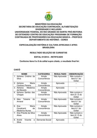 1 
MINISTÉRIO DA EDUCAÇÃO 
SECRETARIA DE EDUCAÇÃO CONTINUADA, ALFABETIZAÇÃO DIVERSIDADE E INCLUSÃO 
UNIVERSIDADE FEDERAL DO RIO GRANDE DO NORTE/ PRÓ-REITORIA DE EXTENSÃO/ CENTRO DE EDUCAÇÃO/ PROGRAMA DE FORMAÇÃO CONTINUADA DE PROFESSORES DA EDUCAÇÃO BÁSICA – PROFOCO 
DEPARTAMENTO DE HISTÓRIA – CERES 
ESPECIALIZAÇÃO HISTÓRIA E CULTURA AFRICANA E AFRO- BRASILEIRA 
RESULTADO SELEÇÃO DE CURSISTAS 
EDITAL 01/2014 – RETIFICADO 
Conforme itens 6 e 8 do edital supra citado, o resultado final foi: 
CAICÓ 
NOME 
CATEGORIA 
RESULTADO 
OBSERVAÇÃO 
1. Adriana Cristina da Silva 
Ampla Concorrência 
Não Aprovada 
Não cumpre o item 6.1 do Edital 
2. Adriana Maria Cardoso Pereira 
Ampla Concorrência 
Aprovada 
- 
3. Adriana Medeiros de Macedo 
Ampla Concorrência 
Aprovada 
- 
4. Adriana Santos das Chagas 
Ampla Concorrência 
Não Aprovada 
Não cumpre o item 8.1.5 do Edital 
5. Alex Teixeira do Amaral 
Ampla Concorrência 
Não Aprovado 
Não cumpre o item 6.1 do Edital 
6. Ana Maria Cavalcanti de Medeiros Nunes 
Ampla Concorrência 
Não Aprovada 
Não cumpre o item 6.1 do Edital 
7. Ana Priscila da Silva Alves 
Ampla Concorrência 
Não Aprovada 
Não cumpre o item 8.1.5 do Edital 
8. André Vicente e Silva 
Demanda Social 
Aprovado 
-  
