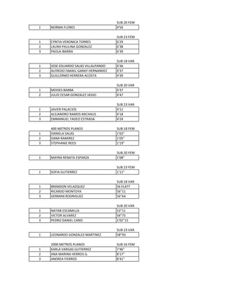 NORMA FLORES

SUB 20 FEM
4'56

1
2
3

CYNTIA VERONICA TORRES
LAURA PAULINA GONZALEZ
PAOLA IBARRA

SUB 23 FEM
6'29
6'38
6'3...
