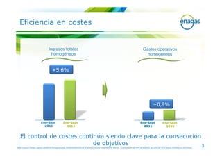 Eficiencia en costes


                                     Ingresos totales                                                                                                   Gastos operativos
                                       homogéneos                                                                                                         homogéneos


                                          +5,6%




                                                                                                                                                                    +0,9%


                            Ene-Sept                   Ene-Sept                                                                                     Ene-Sept                   Ene-Sept
                              2011                       2012                                                                                         2011                       2012


   El control de costes continúa siendo clave para la consecución
                             de objetivos                         3
Nota: Ingresos totales y gastos operativos homogeneizados, fundamentalmente por el almacenamiento subterráneo de Gaviota, la participación del 40% en Altamira, así como por otros efectos contables no recurrentes
 