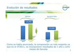 Evolución de resultados


                    EBITDA             Beneficio Neto


                        +4,4%



                                          +3,9%




             Ene-Sept     Ene-Sept   Ene-Sept   Ene-Sept
               2011         2012       2011       2012


Como se había anunciado, la comparación es más exigente ya
que en el 3T2011, se incorporaron resultados de 1 año y ocho
                      meses de Gaviota                       4
 