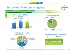Estructura financiera y liquidez

                    Deuda Neta a 30 sept
                                                                                                                                                Estructura deuda
                          (mill€)

                                            3.443                    3.418                                                                                 14%
                     3.325


                                                                                                                                                               86%
                Sept 2011                     2011                Sept 2012
                                                                                                                                                 Tipo fijo                  Tipo variable

                            Tipología de deuda
                                                                                                                                            Disponibilidades Financieras

              Deuda                                                               Mercado
             bancaria                   31%                 34%                  de capitales

                                                                                                                                               ~ €2.600 mill
                                                 35%


                                              ICO+BEI
Los gráficos de la estructura , tipología de la deuda y disponibilidades financieras incluyen las dos emisiones de bonos efectuadas en los meses de septiembre y octubre y desembolsadas a la fecha de presentación de
resultados 9M 2012
                                                                                                                                                                                                                         8
 